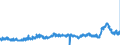 KN 2915 /Exporte /Einheit = Preise (Euro/Tonne) /Partnerland: Italien /Meldeland: Eur27_2020 /2915:CarbonsÃ¤uren, GesÃ¤ttigt, Acyclisch, Einbasisch, und Ihre Anhydride, Halogenide, Peroxide und PeroxysÃ¤uren; Ihre Halogen-, Sulfo-, Nitro- Oder Nitrosoderivate