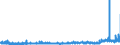 KN 2915 /Exporte /Einheit = Preise (Euro/Tonne) /Partnerland: Irland /Meldeland: Eur27_2020 /2915:CarbonsÃ¤uren, GesÃ¤ttigt, Acyclisch, Einbasisch, und Ihre Anhydride, Halogenide, Peroxide und PeroxysÃ¤uren; Ihre Halogen-, Sulfo-, Nitro- Oder Nitrosoderivate