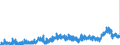 KN 2915 /Exporte /Einheit = Preise (Euro/Tonne) /Partnerland: Griechenland /Meldeland: Eur27_2020 /2915:CarbonsÃ¤uren, GesÃ¤ttigt, Acyclisch, Einbasisch, und Ihre Anhydride, Halogenide, Peroxide und PeroxysÃ¤uren; Ihre Halogen-, Sulfo-, Nitro- Oder Nitrosoderivate