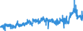 KN 2915 /Exporte /Einheit = Preise (Euro/Tonne) /Partnerland: Spanien /Meldeland: Eur27_2020 /2915:CarbonsÃ¤uren, GesÃ¤ttigt, Acyclisch, Einbasisch, und Ihre Anhydride, Halogenide, Peroxide und PeroxysÃ¤uren; Ihre Halogen-, Sulfo-, Nitro- Oder Nitrosoderivate