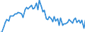 KN 2915 /Exporte /Einheit = Preise (Euro/Tonne) /Partnerland: Ver.koenigreich(Ohne Nordirland) /Meldeland: Eur27_2020 /2915:CarbonsÃ¤uren, GesÃ¤ttigt, Acyclisch, Einbasisch, und Ihre Anhydride, Halogenide, Peroxide und PeroxysÃ¤uren; Ihre Halogen-, Sulfo-, Nitro- Oder Nitrosoderivate