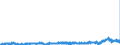 KN 2915 /Exporte /Einheit = Preise (Euro/Tonne) /Partnerland: Belgien /Meldeland: Eur27_2020 /2915:CarbonsÃ¤uren, GesÃ¤ttigt, Acyclisch, Einbasisch, und Ihre Anhydride, Halogenide, Peroxide und PeroxysÃ¤uren; Ihre Halogen-, Sulfo-, Nitro- Oder Nitrosoderivate
