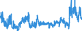 KN 2915 /Exporte /Einheit = Preise (Euro/Tonne) /Partnerland: Luxemburg /Meldeland: Eur27_2020 /2915:CarbonsÃ¤uren, GesÃ¤ttigt, Acyclisch, Einbasisch, und Ihre Anhydride, Halogenide, Peroxide und PeroxysÃ¤uren; Ihre Halogen-, Sulfo-, Nitro- Oder Nitrosoderivate