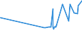 KN 2915 /Exporte /Einheit = Preise (Euro/Tonne) /Partnerland: Melilla /Meldeland: Eur27_2020 /2915:CarbonsÃ¤uren, GesÃ¤ttigt, Acyclisch, Einbasisch, und Ihre Anhydride, Halogenide, Peroxide und PeroxysÃ¤uren; Ihre Halogen-, Sulfo-, Nitro- Oder Nitrosoderivate