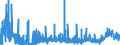 KN 2915 /Exporte /Einheit = Preise (Euro/Tonne) /Partnerland: Norwegen /Meldeland: Eur27_2020 /2915:CarbonsÃ¤uren, GesÃ¤ttigt, Acyclisch, Einbasisch, und Ihre Anhydride, Halogenide, Peroxide und PeroxysÃ¤uren; Ihre Halogen-, Sulfo-, Nitro- Oder Nitrosoderivate