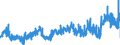 KN 2915 /Exporte /Einheit = Preise (Euro/Tonne) /Partnerland: Schweden /Meldeland: Eur27_2020 /2915:CarbonsÃ¤uren, GesÃ¤ttigt, Acyclisch, Einbasisch, und Ihre Anhydride, Halogenide, Peroxide und PeroxysÃ¤uren; Ihre Halogen-, Sulfo-, Nitro- Oder Nitrosoderivate