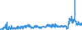 KN 2915 /Exporte /Einheit = Preise (Euro/Tonne) /Partnerland: Finnland /Meldeland: Eur27_2020 /2915:CarbonsÃ¤uren, GesÃ¤ttigt, Acyclisch, Einbasisch, und Ihre Anhydride, Halogenide, Peroxide und PeroxysÃ¤uren; Ihre Halogen-, Sulfo-, Nitro- Oder Nitrosoderivate