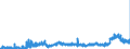 KN 2915 /Exporte /Einheit = Preise (Euro/Tonne) /Partnerland: Oesterreich /Meldeland: Eur27_2020 /2915:CarbonsÃ¤uren, GesÃ¤ttigt, Acyclisch, Einbasisch, und Ihre Anhydride, Halogenide, Peroxide und PeroxysÃ¤uren; Ihre Halogen-, Sulfo-, Nitro- Oder Nitrosoderivate
