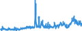 KN 2915 /Exporte /Einheit = Preise (Euro/Tonne) /Partnerland: Schweiz /Meldeland: Eur27_2020 /2915:CarbonsÃ¤uren, GesÃ¤ttigt, Acyclisch, Einbasisch, und Ihre Anhydride, Halogenide, Peroxide und PeroxysÃ¤uren; Ihre Halogen-, Sulfo-, Nitro- Oder Nitrosoderivate