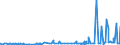KN 2915 /Exporte /Einheit = Preise (Euro/Tonne) /Partnerland: Andorra /Meldeland: Eur27_2020 /2915:CarbonsÃ¤uren, GesÃ¤ttigt, Acyclisch, Einbasisch, und Ihre Anhydride, Halogenide, Peroxide und PeroxysÃ¤uren; Ihre Halogen-, Sulfo-, Nitro- Oder Nitrosoderivate