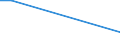 KN 2915 /Exporte /Einheit = Preise (Euro/Tonne) /Partnerland: Vatikanstadt /Meldeland: Europäische Union /2915:CarbonsÃ¤uren, GesÃ¤ttigt, Acyclisch, Einbasisch, und Ihre Anhydride, Halogenide, Peroxide und PeroxysÃ¤uren; Ihre Halogen-, Sulfo-, Nitro- Oder Nitrosoderivate