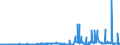 KN 2915 /Exporte /Einheit = Preise (Euro/Tonne) /Partnerland: San Marino /Meldeland: Eur27_2020 /2915:CarbonsÃ¤uren, GesÃ¤ttigt, Acyclisch, Einbasisch, und Ihre Anhydride, Halogenide, Peroxide und PeroxysÃ¤uren; Ihre Halogen-, Sulfo-, Nitro- Oder Nitrosoderivate