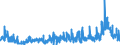 KN 2915 /Exporte /Einheit = Preise (Euro/Tonne) /Partnerland: Tuerkei /Meldeland: Eur27_2020 /2915:CarbonsÃ¤uren, GesÃ¤ttigt, Acyclisch, Einbasisch, und Ihre Anhydride, Halogenide, Peroxide und PeroxysÃ¤uren; Ihre Halogen-, Sulfo-, Nitro- Oder Nitrosoderivate