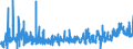 KN 2915 /Exporte /Einheit = Preise (Euro/Tonne) /Partnerland: Lettland /Meldeland: Eur27_2020 /2915:CarbonsÃ¤uren, GesÃ¤ttigt, Acyclisch, Einbasisch, und Ihre Anhydride, Halogenide, Peroxide und PeroxysÃ¤uren; Ihre Halogen-, Sulfo-, Nitro- Oder Nitrosoderivate