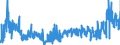 KN 2915 /Exporte /Einheit = Preise (Euro/Tonne) /Partnerland: Litauen /Meldeland: Eur27_2020 /2915:CarbonsÃ¤uren, GesÃ¤ttigt, Acyclisch, Einbasisch, und Ihre Anhydride, Halogenide, Peroxide und PeroxysÃ¤uren; Ihre Halogen-, Sulfo-, Nitro- Oder Nitrosoderivate