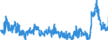 KN 2915 /Exporte /Einheit = Preise (Euro/Tonne) /Partnerland: Polen /Meldeland: Eur27_2020 /2915:CarbonsÃ¤uren, GesÃ¤ttigt, Acyclisch, Einbasisch, und Ihre Anhydride, Halogenide, Peroxide und PeroxysÃ¤uren; Ihre Halogen-, Sulfo-, Nitro- Oder Nitrosoderivate