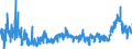 KN 2915 /Exporte /Einheit = Preise (Euro/Tonne) /Partnerland: Tschechien /Meldeland: Eur27_2020 /2915:CarbonsÃ¤uren, GesÃ¤ttigt, Acyclisch, Einbasisch, und Ihre Anhydride, Halogenide, Peroxide und PeroxysÃ¤uren; Ihre Halogen-, Sulfo-, Nitro- Oder Nitrosoderivate
