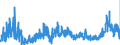 KN 2915 /Exporte /Einheit = Preise (Euro/Tonne) /Partnerland: Slowakei /Meldeland: Eur27_2020 /2915:CarbonsÃ¤uren, GesÃ¤ttigt, Acyclisch, Einbasisch, und Ihre Anhydride, Halogenide, Peroxide und PeroxysÃ¤uren; Ihre Halogen-, Sulfo-, Nitro- Oder Nitrosoderivate