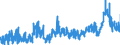 KN 2915 /Exporte /Einheit = Preise (Euro/Tonne) /Partnerland: Ungarn /Meldeland: Eur27_2020 /2915:CarbonsÃ¤uren, GesÃ¤ttigt, Acyclisch, Einbasisch, und Ihre Anhydride, Halogenide, Peroxide und PeroxysÃ¤uren; Ihre Halogen-, Sulfo-, Nitro- Oder Nitrosoderivate