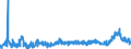 KN 2915 /Exporte /Einheit = Preise (Euro/Tonne) /Partnerland: Rumaenien /Meldeland: Eur27_2020 /2915:CarbonsÃ¤uren, GesÃ¤ttigt, Acyclisch, Einbasisch, und Ihre Anhydride, Halogenide, Peroxide und PeroxysÃ¤uren; Ihre Halogen-, Sulfo-, Nitro- Oder Nitrosoderivate