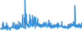 KN 2915 /Exporte /Einheit = Preise (Euro/Tonne) /Partnerland: Albanien /Meldeland: Eur27_2020 /2915:CarbonsÃ¤uren, GesÃ¤ttigt, Acyclisch, Einbasisch, und Ihre Anhydride, Halogenide, Peroxide und PeroxysÃ¤uren; Ihre Halogen-, Sulfo-, Nitro- Oder Nitrosoderivate