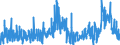 KN 2915 /Exporte /Einheit = Preise (Euro/Tonne) /Partnerland: Ukraine /Meldeland: Eur27_2020 /2915:CarbonsÃ¤uren, GesÃ¤ttigt, Acyclisch, Einbasisch, und Ihre Anhydride, Halogenide, Peroxide und PeroxysÃ¤uren; Ihre Halogen-, Sulfo-, Nitro- Oder Nitrosoderivate