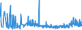 KN 2915 /Exporte /Einheit = Preise (Euro/Tonne) /Partnerland: Moldau /Meldeland: Eur27_2020 /2915:CarbonsÃ¤uren, GesÃ¤ttigt, Acyclisch, Einbasisch, und Ihre Anhydride, Halogenide, Peroxide und PeroxysÃ¤uren; Ihre Halogen-, Sulfo-, Nitro- Oder Nitrosoderivate