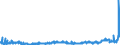 KN 2915 /Exporte /Einheit = Preise (Euro/Tonne) /Partnerland: Russland /Meldeland: Eur27_2020 /2915:CarbonsÃ¤uren, GesÃ¤ttigt, Acyclisch, Einbasisch, und Ihre Anhydride, Halogenide, Peroxide und PeroxysÃ¤uren; Ihre Halogen-, Sulfo-, Nitro- Oder Nitrosoderivate