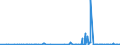 KN 2915 /Exporte /Einheit = Preise (Euro/Tonne) /Partnerland: Turkmenistan /Meldeland: Eur27_2020 /2915:CarbonsÃ¤uren, GesÃ¤ttigt, Acyclisch, Einbasisch, und Ihre Anhydride, Halogenide, Peroxide und PeroxysÃ¤uren; Ihre Halogen-, Sulfo-, Nitro- Oder Nitrosoderivate