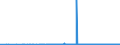 KN 2915 /Exporte /Einheit = Preise (Euro/Tonne) /Partnerland: Usbekistan /Meldeland: Eur27_2020 /2915:CarbonsÃ¤uren, GesÃ¤ttigt, Acyclisch, Einbasisch, und Ihre Anhydride, Halogenide, Peroxide und PeroxysÃ¤uren; Ihre Halogen-, Sulfo-, Nitro- Oder Nitrosoderivate