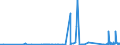 KN 2915 /Exporte /Einheit = Preise (Euro/Tonne) /Partnerland: Kirgistan /Meldeland: Eur27_2020 /2915:CarbonsÃ¤uren, GesÃ¤ttigt, Acyclisch, Einbasisch, und Ihre Anhydride, Halogenide, Peroxide und PeroxysÃ¤uren; Ihre Halogen-, Sulfo-, Nitro- Oder Nitrosoderivate