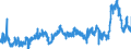 KN 2915 /Exporte /Einheit = Preise (Euro/Tonne) /Partnerland: Slowenien /Meldeland: Eur27_2020 /2915:CarbonsÃ¤uren, GesÃ¤ttigt, Acyclisch, Einbasisch, und Ihre Anhydride, Halogenide, Peroxide und PeroxysÃ¤uren; Ihre Halogen-, Sulfo-, Nitro- Oder Nitrosoderivate