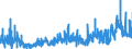 KN 2915 /Exporte /Einheit = Preise (Euro/Tonne) /Partnerland: Kroatien /Meldeland: Eur27_2020 /2915:CarbonsÃ¤uren, GesÃ¤ttigt, Acyclisch, Einbasisch, und Ihre Anhydride, Halogenide, Peroxide und PeroxysÃ¤uren; Ihre Halogen-, Sulfo-, Nitro- Oder Nitrosoderivate