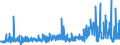 KN 2915 /Exporte /Einheit = Preise (Euro/Tonne) /Partnerland: Ehem.jug.rep.mazed /Meldeland: Eur27_2020 /2915:CarbonsÃ¤uren, GesÃ¤ttigt, Acyclisch, Einbasisch, und Ihre Anhydride, Halogenide, Peroxide und PeroxysÃ¤uren; Ihre Halogen-, Sulfo-, Nitro- Oder Nitrosoderivate