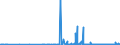 KN 2915 /Exporte /Einheit = Preise (Euro/Tonne) /Partnerland: Montenegro /Meldeland: Eur27_2020 /2915:CarbonsÃ¤uren, GesÃ¤ttigt, Acyclisch, Einbasisch, und Ihre Anhydride, Halogenide, Peroxide und PeroxysÃ¤uren; Ihre Halogen-, Sulfo-, Nitro- Oder Nitrosoderivate