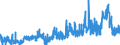 KN 2915 /Exporte /Einheit = Preise (Euro/Tonne) /Partnerland: Marokko /Meldeland: Eur27_2020 /2915:CarbonsÃ¤uren, GesÃ¤ttigt, Acyclisch, Einbasisch, und Ihre Anhydride, Halogenide, Peroxide und PeroxysÃ¤uren; Ihre Halogen-, Sulfo-, Nitro- Oder Nitrosoderivate