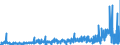 KN 2915 /Exporte /Einheit = Preise (Euro/Tonne) /Partnerland: Tunesien /Meldeland: Eur27_2020 /2915:CarbonsÃ¤uren, GesÃ¤ttigt, Acyclisch, Einbasisch, und Ihre Anhydride, Halogenide, Peroxide und PeroxysÃ¤uren; Ihre Halogen-, Sulfo-, Nitro- Oder Nitrosoderivate
