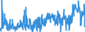 KN 2915 /Exporte /Einheit = Preise (Euro/Tonne) /Partnerland: Aegypten /Meldeland: Eur27_2020 /2915:CarbonsÃ¤uren, GesÃ¤ttigt, Acyclisch, Einbasisch, und Ihre Anhydride, Halogenide, Peroxide und PeroxysÃ¤uren; Ihre Halogen-, Sulfo-, Nitro- Oder Nitrosoderivate