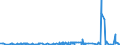 KN 2915 /Exporte /Einheit = Preise (Euro/Tonne) /Partnerland: Mauretanien /Meldeland: Eur27_2020 /2915:CarbonsÃ¤uren, GesÃ¤ttigt, Acyclisch, Einbasisch, und Ihre Anhydride, Halogenide, Peroxide und PeroxysÃ¤uren; Ihre Halogen-, Sulfo-, Nitro- Oder Nitrosoderivate