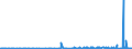 KN 2915 /Exporte /Einheit = Preise (Euro/Tonne) /Partnerland: Mali /Meldeland: Eur27_2020 /2915:CarbonsÃ¤uren, GesÃ¤ttigt, Acyclisch, Einbasisch, und Ihre Anhydride, Halogenide, Peroxide und PeroxysÃ¤uren; Ihre Halogen-, Sulfo-, Nitro- Oder Nitrosoderivate