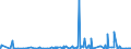 KN 2915 /Exporte /Einheit = Preise (Euro/Tonne) /Partnerland: Niger /Meldeland: Eur27_2020 /2915:CarbonsÃ¤uren, GesÃ¤ttigt, Acyclisch, Einbasisch, und Ihre Anhydride, Halogenide, Peroxide und PeroxysÃ¤uren; Ihre Halogen-, Sulfo-, Nitro- Oder Nitrosoderivate