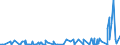 KN 2915 /Exporte /Einheit = Preise (Euro/Tonne) /Partnerland: Gambia /Meldeland: Eur27_2020 /2915:CarbonsÃ¤uren, GesÃ¤ttigt, Acyclisch, Einbasisch, und Ihre Anhydride, Halogenide, Peroxide und PeroxysÃ¤uren; Ihre Halogen-, Sulfo-, Nitro- Oder Nitrosoderivate