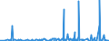 KN 2915 /Exporte /Einheit = Preise (Euro/Tonne) /Partnerland: Guinea /Meldeland: Eur27_2020 /2915:CarbonsÃ¤uren, GesÃ¤ttigt, Acyclisch, Einbasisch, und Ihre Anhydride, Halogenide, Peroxide und PeroxysÃ¤uren; Ihre Halogen-, Sulfo-, Nitro- Oder Nitrosoderivate