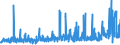 KN 2915 /Exporte /Einheit = Preise (Euro/Tonne) /Partnerland: Elfenbeink. /Meldeland: Eur27_2020 /2915:CarbonsÃ¤uren, GesÃ¤ttigt, Acyclisch, Einbasisch, und Ihre Anhydride, Halogenide, Peroxide und PeroxysÃ¤uren; Ihre Halogen-, Sulfo-, Nitro- Oder Nitrosoderivate