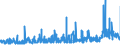 KN 2915 /Exporte /Einheit = Preise (Euro/Tonne) /Partnerland: Kamerun /Meldeland: Eur27_2020 /2915:CarbonsÃ¤uren, GesÃ¤ttigt, Acyclisch, Einbasisch, und Ihre Anhydride, Halogenide, Peroxide und PeroxysÃ¤uren; Ihre Halogen-, Sulfo-, Nitro- Oder Nitrosoderivate