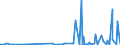 KN 2915 /Exporte /Einheit = Preise (Euro/Tonne) /Partnerland: S.tome /Meldeland: Eur27_2020 /2915:CarbonsÃ¤uren, GesÃ¤ttigt, Acyclisch, Einbasisch, und Ihre Anhydride, Halogenide, Peroxide und PeroxysÃ¤uren; Ihre Halogen-, Sulfo-, Nitro- Oder Nitrosoderivate