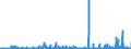 KN 2915 /Exporte /Einheit = Preise (Euro/Tonne) /Partnerland: Gabun /Meldeland: Eur27_2020 /2915:CarbonsÃ¤uren, GesÃ¤ttigt, Acyclisch, Einbasisch, und Ihre Anhydride, Halogenide, Peroxide und PeroxysÃ¤uren; Ihre Halogen-, Sulfo-, Nitro- Oder Nitrosoderivate