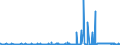 CN 29161100 /Exports /Unit = Prices (Euro/ton) /Partner: Portugal /Reporter: Eur27_2020 /29161100:Acrylic Acid and its Salts