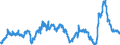 CN 29161100 /Exports /Unit = Prices (Euro/ton) /Partner: Spain /Reporter: Eur27_2020 /29161100:Acrylic Acid and its Salts