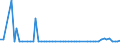 CN 29161100 /Exports /Unit = Prices (Euro/ton) /Partner: United Kingdom(Northern Ireland) /Reporter: Eur27_2020 /29161100:Acrylic Acid and its Salts